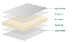 Steel PU Sandwich Panels - TOPOLO New Materials