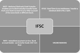 What this means is that searching for sbi ifsc codes is never going to be too easy. The Tamil Nadu State Apex Cooperative Bank The Thanjavur Central Cooperative Bank Ltd Ifsc Tnsc0011300 Thanjavur Tamil Nadu Search Find Ifsc Codes