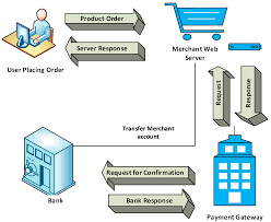 Maybank qrpay can shopping online. Computers Free Full Text An Efficient Secure Electronic Payment System For E Commerce Html