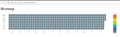 calendar heatmap cell coloring is not working issue 1225