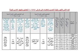 انا درجه ثالثه ومرتبى ١١٣٩ج ازاى الحد الادنى هايبقي ٢٦٠٠ مش حاجه. Ø¬Ø¯ÙˆÙ„ Ø§Ù„Ø­Ø¯ Ø§Ù„Ø§Ø¯Ù†Ù‰ Ù„Ù„Ø£Ø¬ÙˆØ± ÙˆÙ‚ÙŠÙ…Ø© Ø§Ù„ØªØ­Ø³Ù† ÙˆØ§Ù„Ø¹Ù„Ø§ÙˆØ§Øª ÙÙŠ 1 7 2019