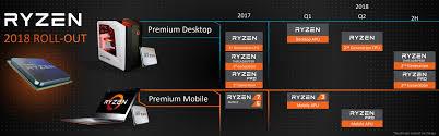 Amd Shows Off 2018 Ryzen Processor Roadmap And Slashes