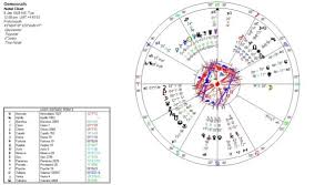 The Democrats Astrology Chart Jessica Adams