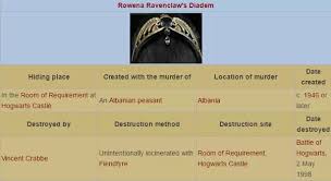Voldemort went to slughorn not to ask about horcruxes but more to ask about what would happen to a wizard who attempted to create more than one horcrux specifically seven. What Are All Of Voldemort S Horcruxes Quora