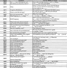 Quick And Easy Cheat Sheet To Learn How To Operate A Ham