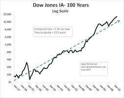 gold the dow bubbles and the coming correction seeking alpha