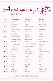 We did not find results for: Stylist Kreative Inspiration 10 Jahre Hochzeitstag Geschenkideen Super Ne Boyfriend Anniversary Gifts 10 Year Anniversary Gift 10 Year Wedding Anniversary Gift