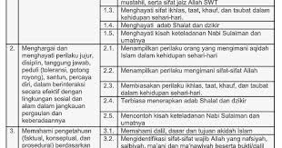 Sebaiknya bacalah seputar penjelasan tentang komponen rpp berikut ini. Pemetaan Ki Kd Aqidah Adat Kelas 7 Mts Tahun Pelajaran 2019 2020 Berbagi Jawaban 1