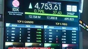 Istilah Istilah Dalam Trading Saham Yang Wajib Trader Ketahui Laba Bersih Keuangan Pengetahuan