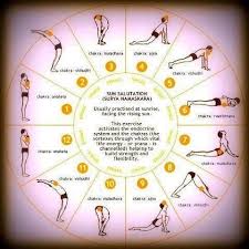 Yogaholics For Those Who Love The Effects Of Yoga Yoga Routine For Beginners Morning Yoga Routine Morning Yoga