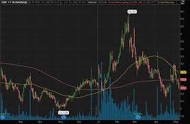 And while this is usually the part in every penny stocks video where you hear a big but like penny stocks are extremely risky and not guaranteed…right now is actually one of the best times to start investing in these cheap stocks. X2j5ffxyatraom
