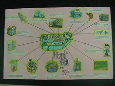 Jurassic park's first television broadcast was on may 7, 1995, following the april 26th airing of the making of 'jurassic park' (1995). 11 Cell City Ideas Cell City Cells Project Science Cells
