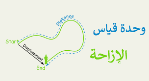 تقاس القوة الدافعة الكهربائية الحثية بوحدة النيوتن