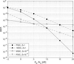 Category:pdf files {{pagename}} national electric code 2008 edition. Successive Interference Cancelation For A Cdma System With Diversity Reception In Non Gaussian Noise Abuhilal 2013 International Journal Of Communication Systems Wiley Online Library