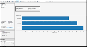 control a single chart with multiple dimensions and measures