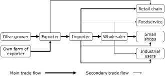 Exporting Table Olives To Europe Cbi