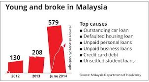 What you need to know about of bankruptcy processes in malaysia. We Say White Coffee You Say Latte The Star