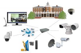 So let's get to it. Ip Camera Systems For Complete Ip Security Solution