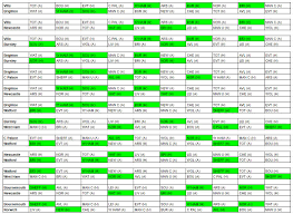 Fpl Defensive Rotation Looking For 4 5m Defensive