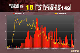 3級警戒應落實事項。 （圖／中央流行疫情指揮中心提供） 24 【now健康 陳敬哲／台北報導】全國3警戒再持續2周，延後至7月12日! 5pl1xh8s2dxukm