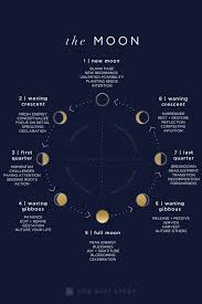 a comprehensive lunar guide describing each of the moon