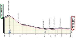 Giro de italia etapa 18 resumen hora y clasificacion. Giro 2020 Route And Stages