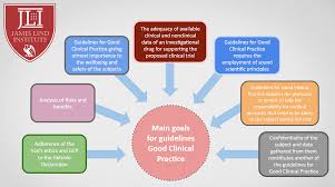 Better physiotherapy through our clinical teams of physiotherapists in malaysia. Updates To Good Clinical Practice Gcp Guidelines Jli Blog