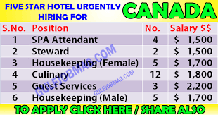 Apply to steward, room attendant, f&b manager and more! Five Star Hotel Jobs In Canada Apply Now Gulf Job Mag