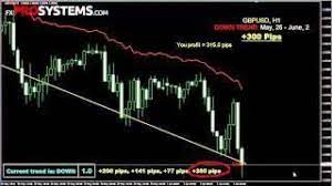 Forex Nautilus Indicator Free Download Tags Forex Indicator Download Forex Free Indicator Nautilus Renkoch Online Forex Trading Forex Trading Forex Brokers