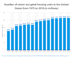 Renters insurance provides coverage for your lost, damaged, or stolen personal possessions. What Is Renters Insurance Complete Guide To Renters Insurance Coverage Mintlife Blog