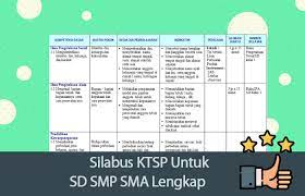 Silabus mts / smp a. Silabus Ktsp Untuk Sd Smp Sma Format Doc Lengkap Operator Sekolah
