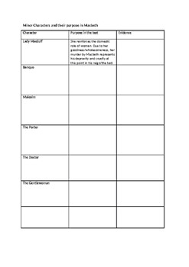 Character Chart Macbeth Worksheets Teaching Resources Tpt