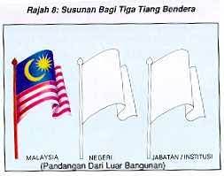Pengibaran bendera sebaris di bahagi dua ( program diadakan di 52. Susunan Dan Kedudukan Bendera Malaysia Apabila Dikibarkan