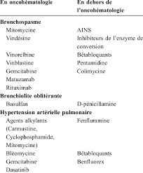 Vous recherchez un médecin spécialisé dans le domaine bronchiolite oblitérante ? Tableau 3 Bronchospasme Et Hypertension Arterielle Pulmo Naire Download Scientific Diagram