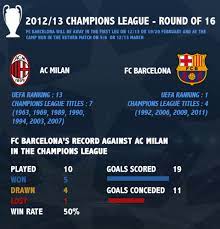 Pin On Fc Barcelona