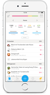 Attention Required Cloudflare Yazio App Ernahrungs App Abnehmen App