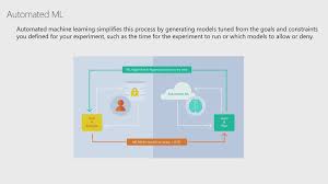 Named a leader in gartner's cloud developer ai services' magic quadrant, aws is helping tens of thousands of customers accelerate their machine learning journey. What Is Automated Ml Automl Azure Machine Learning Microsoft Docs