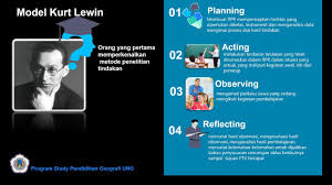 Check spelling or type a new query. Model Penelitian Tindakan Kelas Kurt Lewin Youtube