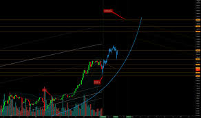 The market dominance of bitcoin is at a 2019 high having reached the 2018 highs this week. 5xp998iwbu20vm
