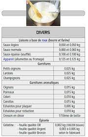Quelle Quantite Prevoir Par Personne La Cuisine Du Mercredi