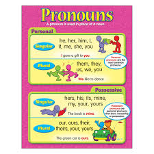 Check spelling or type a new query. Contoh Soal Essay Elliptical Sentence Masnurul