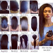 Healthy Relaxed Hair Journey Lengthcheck Way Overdue Since Chopping Off 3 4 Long Relaxed Hair Relaxed Hair Hair Regimen
