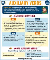 Auxiliary (adj.) assisting, giving support, hence subsidiary, additional, c. Click On English Auxiliary Verbs