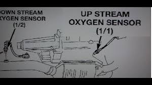 Pago a acordar con el vendedor. Como Ubicar Los Sensores De Oxigeno Y Como Identificar Los Bancos Youtube