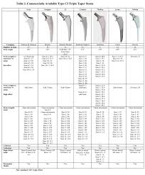 Cementless Femoral Stems in Primary Total Hip Arthroplasty ...