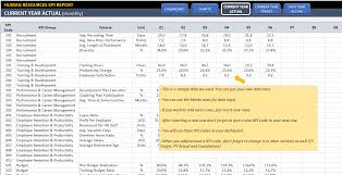 If you need customization on your reports or need more complex templates, please refer to our custom services. Employee Kpi Template In Excel Hr Kpi Dashboard