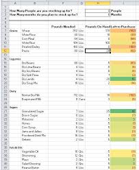 Food Storage Calculator Spreadsheet Free Download The Prepper Journal Food Storage Calculator Food Storage Emergency Food Storage