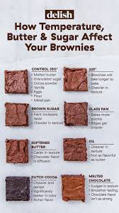 Chocolate Marbled Soft Cake Hq Recipes Recipe Recipes Food Brownie Recipes