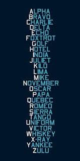 The international radiotelephony spelling alphabet, commonly known as the nato phonetic alphabet or the icao phonetic alphabet, is the most widely used radiotelephone spelling for faster navigation, this iframe is preloading the wikiwand page for nato phonetic alphabet. The 26 Code Words In The Nato Phonetic Alphabet Are Assigned To The 26 Letters Of The English Alphabet In Alphabetical Or Phonetic Alphabet Good To Know Coding