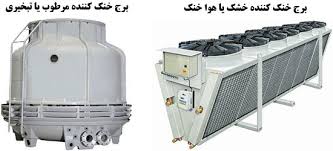 برج خنك كننده